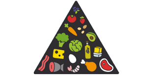 keto diyet besin piramidi